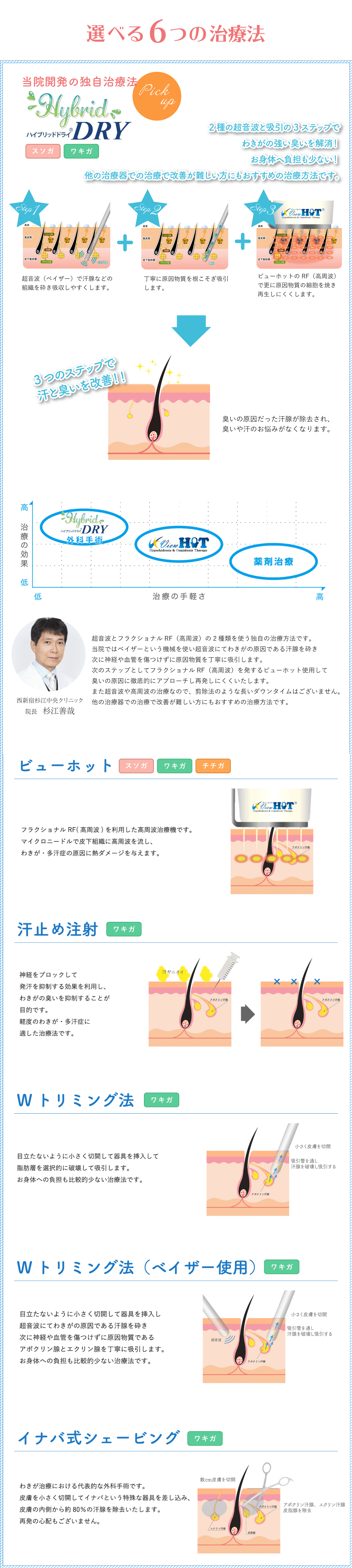 選べる6つの治療法