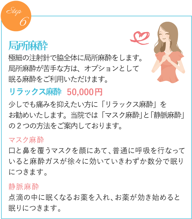 局所麻酔