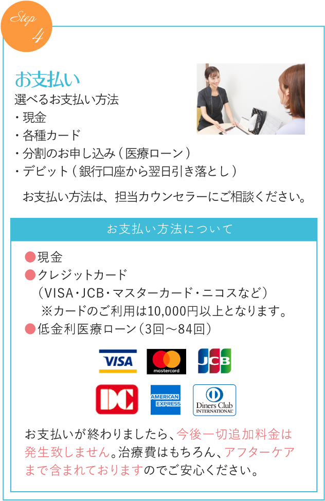 お支払い